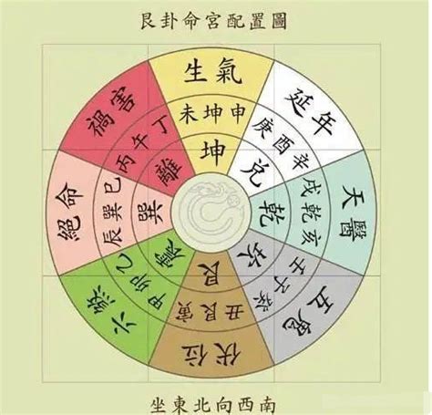 延年加生氣|延年+生氣，生氣+五鬼，生氣+六煞磁場組合綜合解析，數字能量。